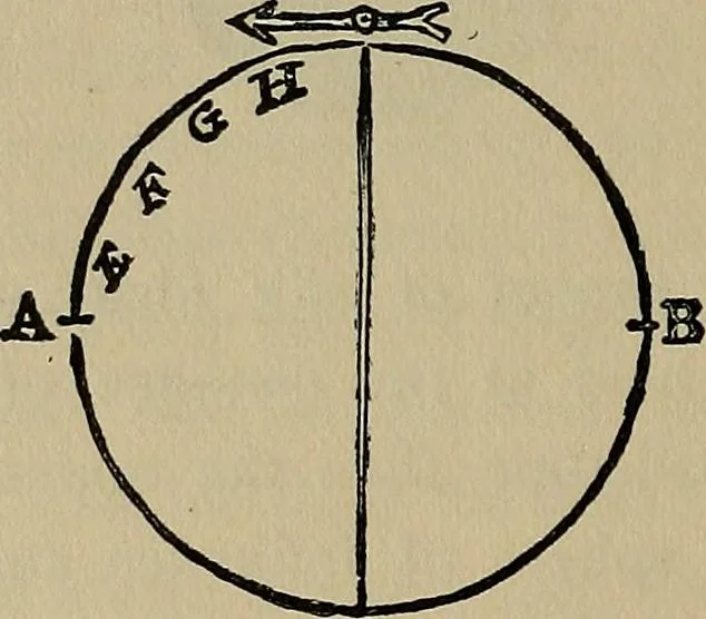 An illustration from William Gilbert of Colchester, physician of London, On the loadstone and magnetic bodies and on the great magnet the earth. A new physiology, demonstrated with many arguments and experiments .., 1893, leaf 261
