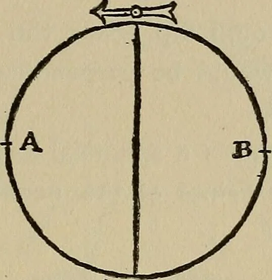 An illustration from William Gilbert of Colchester, physician of London, On the loadstone and magnetic bodies and on the great magnet the earth. A new physiology, demonstrated with many arguments and experiments .., 1893, leaf 262