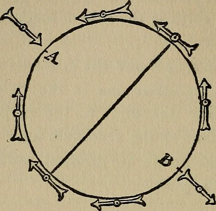 An illustration from William Gilbert of Colchester, physician of London, On the loadstone and magnetic bodies and on the great magnet the earth. A new physiology, demonstrated with many arguments and experiments .., 1893, leaf 263