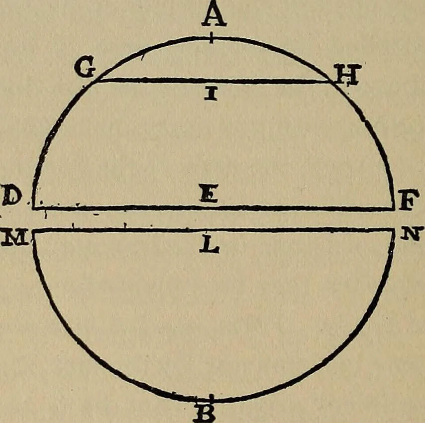 An illustration from William Gilbert of Colchester, physician of London, On the loadstone and magnetic bodies and on the great magnet the earth. A new physiology, demonstrated with many arguments and experiments .., 1893, leaf 277