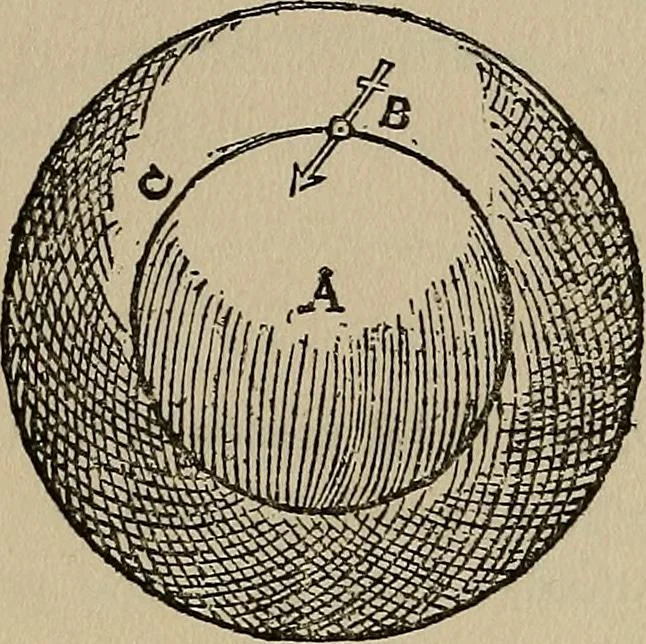 An illustration from William Gilbert of Colchester, physician of London, On the loadstone and magnetic bodies and on the great magnet the earth. A new physiology, demonstrated with many arguments and experiments .., 1893, leaf 294