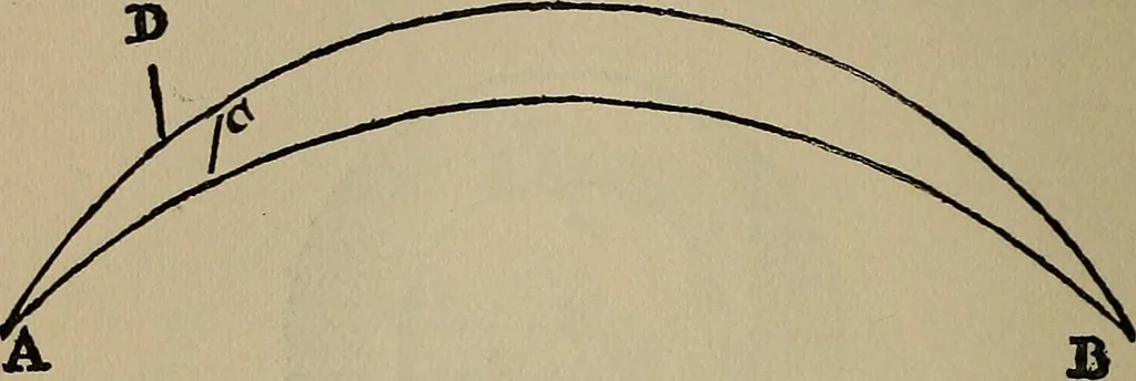 An illustration from William Gilbert of Colchester, physician of London, On the loadstone and magnetic bodies and on the great magnet the earth. A new physiology, demonstrated with many arguments and experiments .., 1893, leaf 295