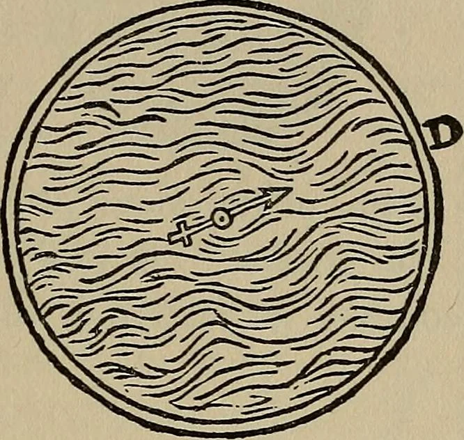 An illustration from William Gilbert of Colchester, physician of London, On the loadstone and magnetic bodies and on the great magnet the earth. A new physiology, demonstrated with many arguments and experiments .., 1893, leaf 302