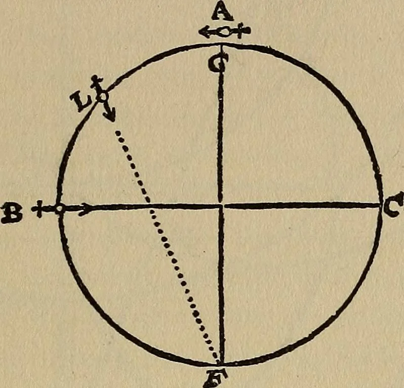 An illustration from William Gilbert of Colchester, physician of London, On the loadstone and magnetic bodies and on the great magnet the earth. A new physiology, demonstrated with many arguments and experiments .., 1893, leaf 350