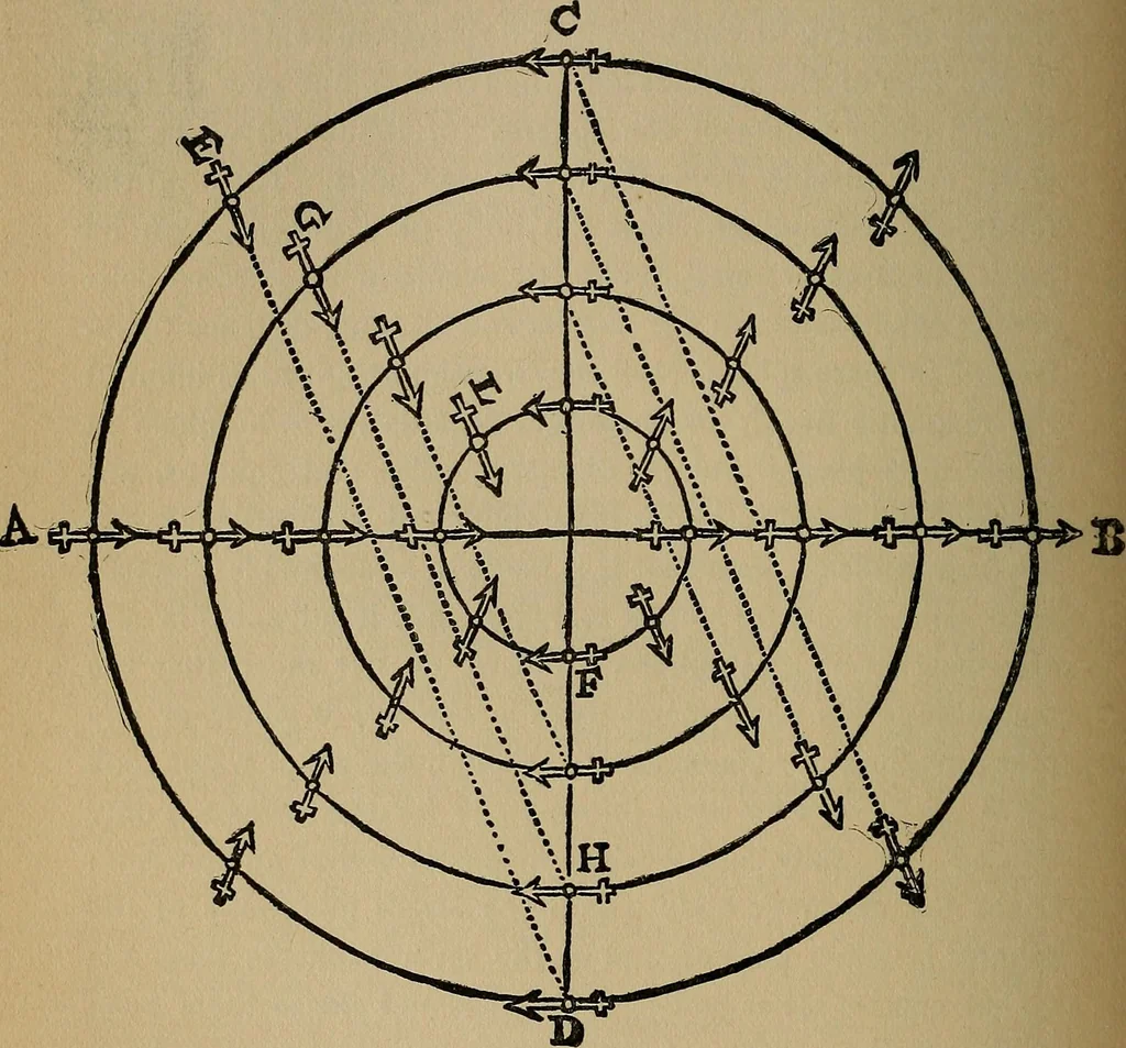 An illustration from William Gilbert of Colchester, physician of London, On the loadstone and magnetic bodies and on the great magnet the earth. A new physiology, demonstrated with many arguments and experiments .., 1893, leaf 363