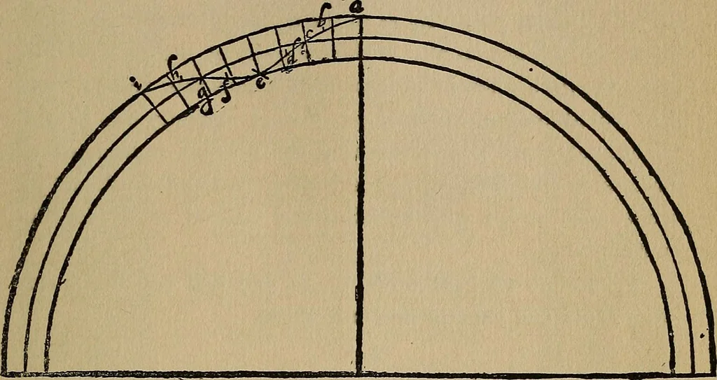 An illustration from William Gilbert of Colchester, physician of London, On the loadstone and magnetic bodies and on the great magnet the earth. A new physiology, demonstrated with many arguments and experiments .., 1893, leaf 414