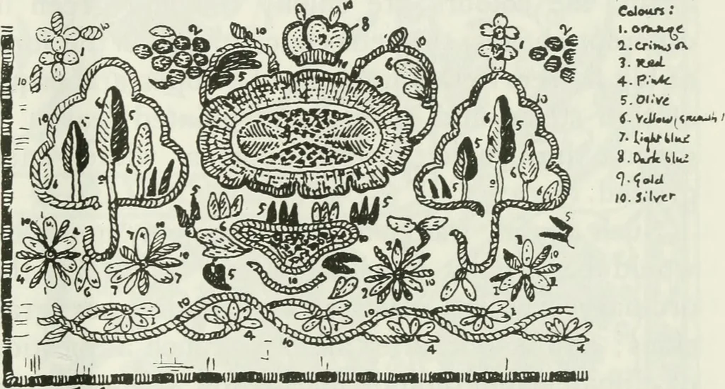 An illustration from William Morris to Whistler; papers and addresses on art and craft and the commonweal, 1911, leaf 170