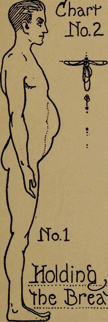 An illustration from Will-power, personal magnetism, memory-training, and success, 1921, leaf 34