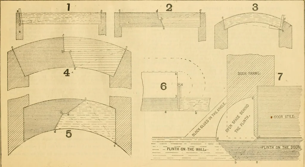 An illustration from Wilson’s Carpentry and joinery / by John Wilson, 1891, leaf 114