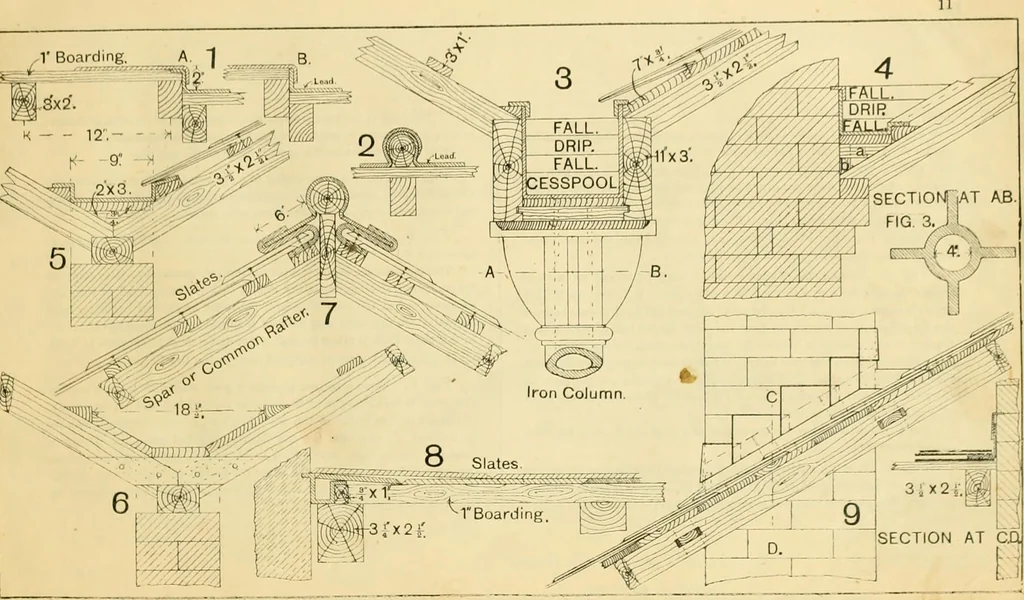 An illustration from Wilson’s Carpentry and joinery / by John Wilson, 1891, leaf 12