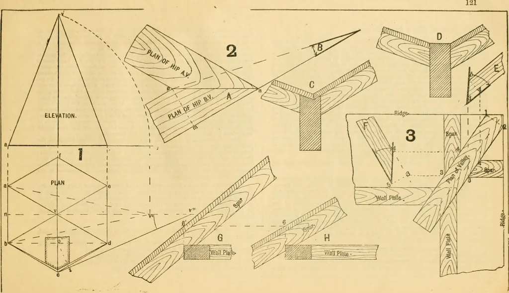An illustration from Wilson’s Carpentry and joinery / by John Wilson, 1891, leaf 122
