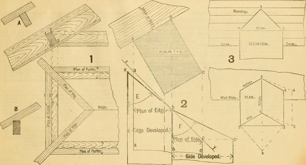 An illustration from Wilson’s Carpentry and joinery / by John Wilson, 1891, leaf 126