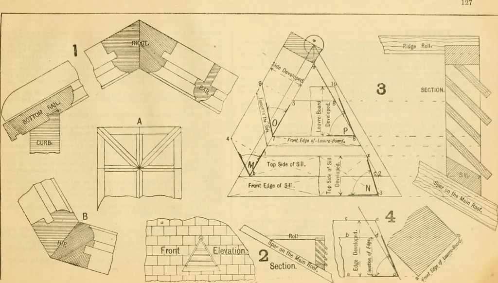 An illustration from Wilson’s Carpentry and joinery / by John Wilson, 1891, leaf 128