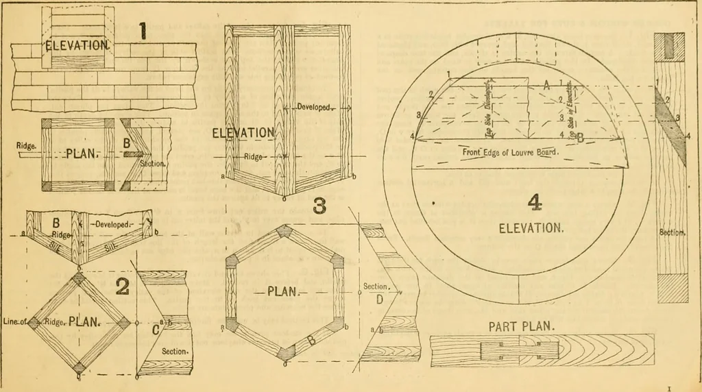 An illustration from Wilson’s Carpentry and joinery / by John Wilson, 1891, leaf 130