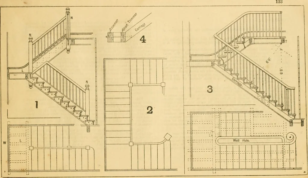 An illustration from Wilson’s Carpentry and joinery / by John Wilson, 1891, leaf 134