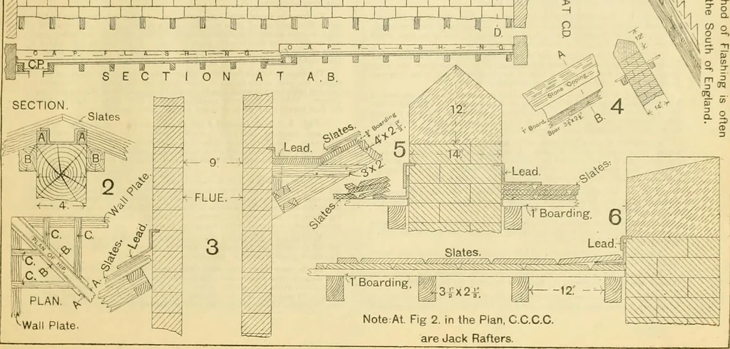 An illustration from Wilson’s Carpentry and joinery / by John Wilson, 1891, leaf 14