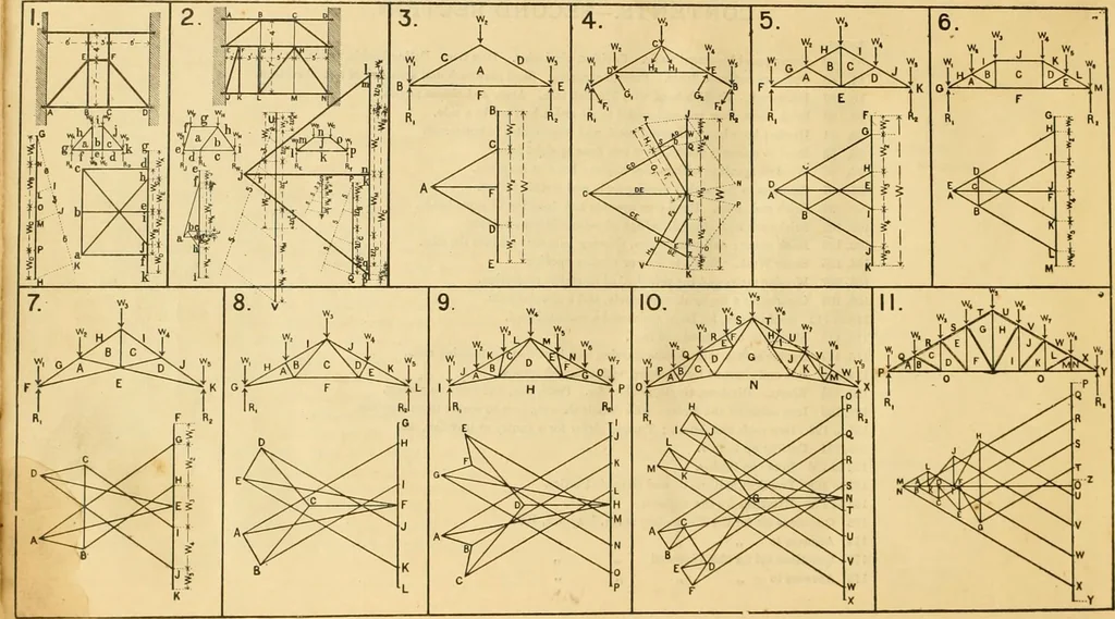An illustration from Wilson’s Carpentry and joinery / by John Wilson, 1891, leaf 159