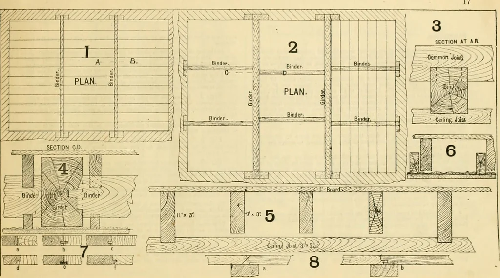 An illustration from Wilson’s Carpentry and joinery / by John Wilson, 1891, leaf 18