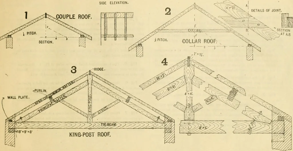 An illustration from Wilson’s Carpentry and joinery / by John Wilson, 1891, leaf 22