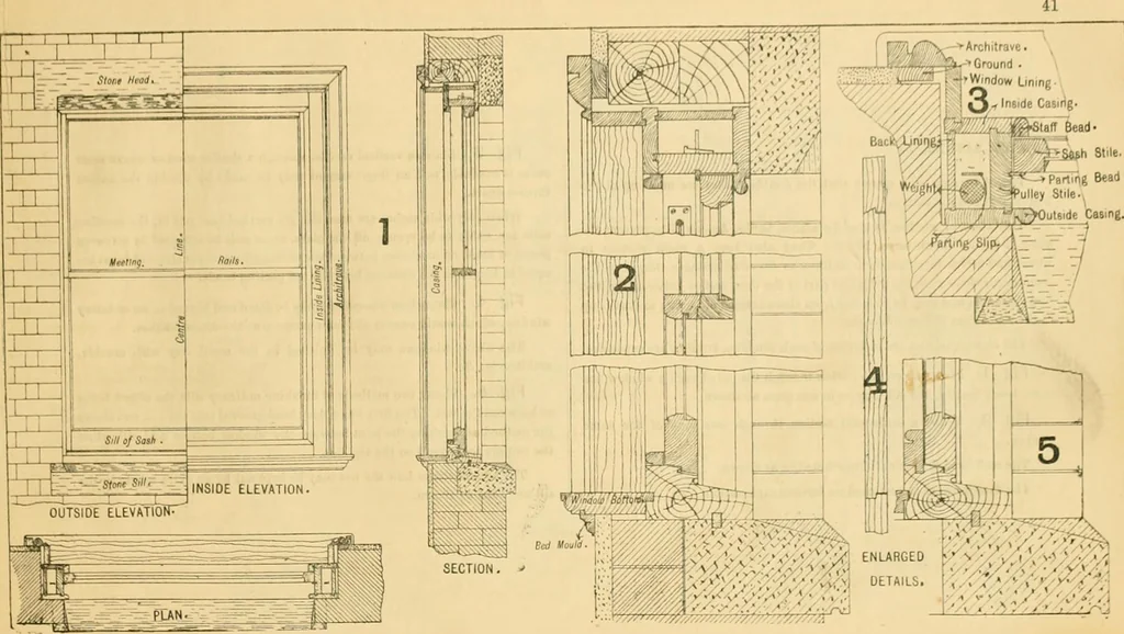 An illustration from Wilson’s Carpentry and joinery / by John Wilson, 1891, leaf 42