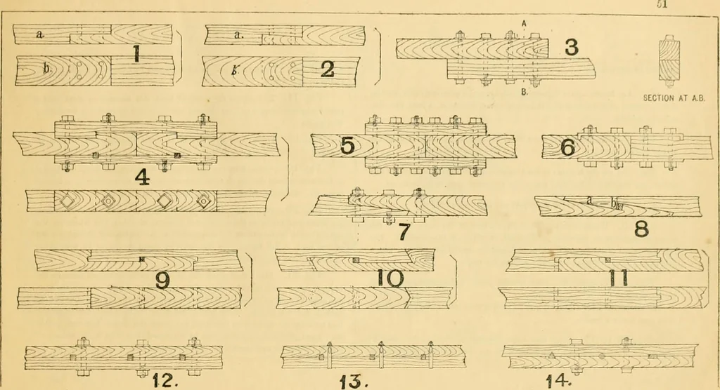 An illustration from Wilson’s Carpentry and joinery / by John Wilson, 1891, leaf 52