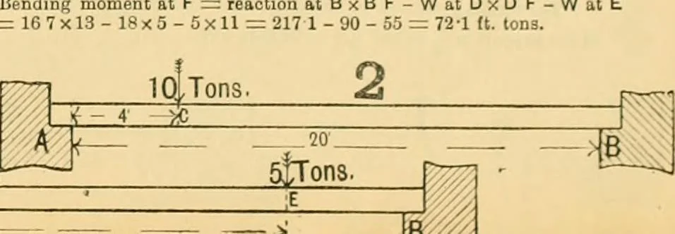 An illustration from Wilson’s Carpentry and joinery / by John Wilson, 1891, leaf 64