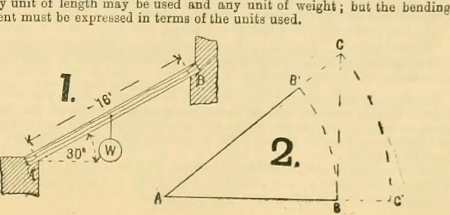 An illustration from Wilson’s Carpentry and joinery / by John Wilson, 1891, leaf 66
