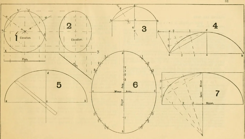An illustration from Wilson’s Carpentry and joinery / by John Wilson, 1891, leaf 82
