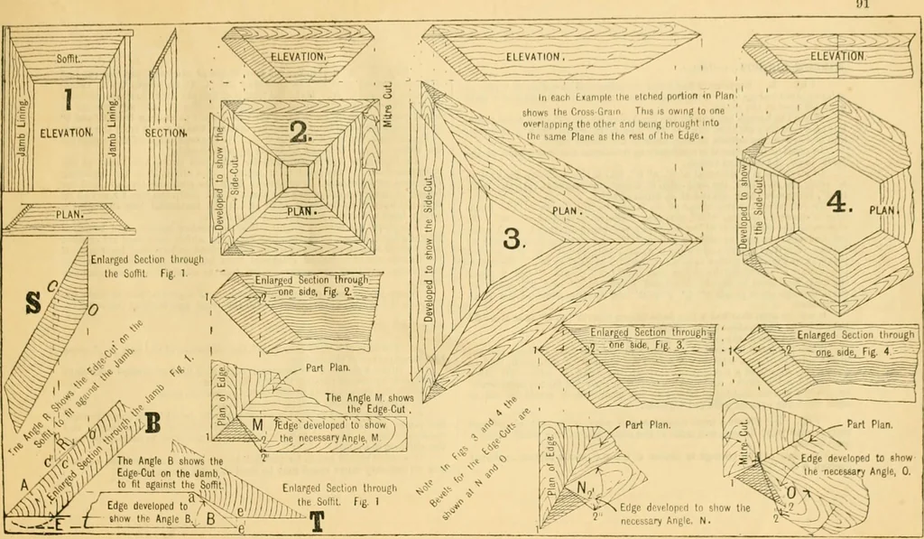 An illustration from Wilson’s Carpentry and joinery / by John Wilson, 1891, leaf 92