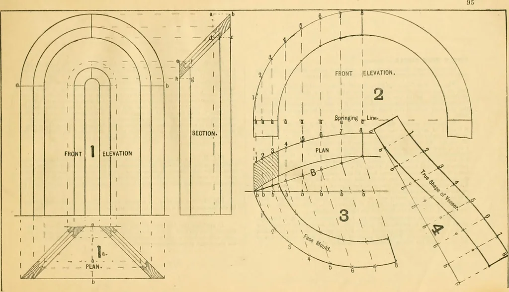 An illustration from Wilson’s Carpentry and joinery / by John Wilson, 1891, leaf 96