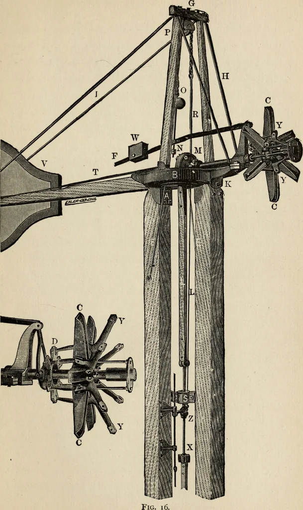 An illustration from The windmill as a prime mover, 1885, leaf 104