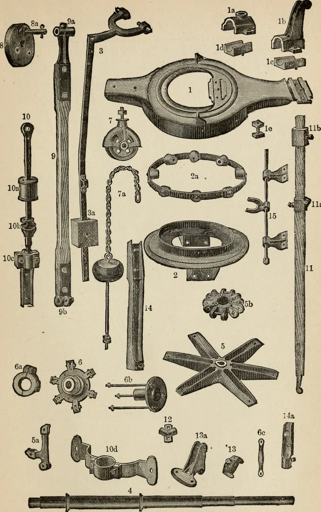 An illustration from The windmill as a prime mover, 1885, leaf 106