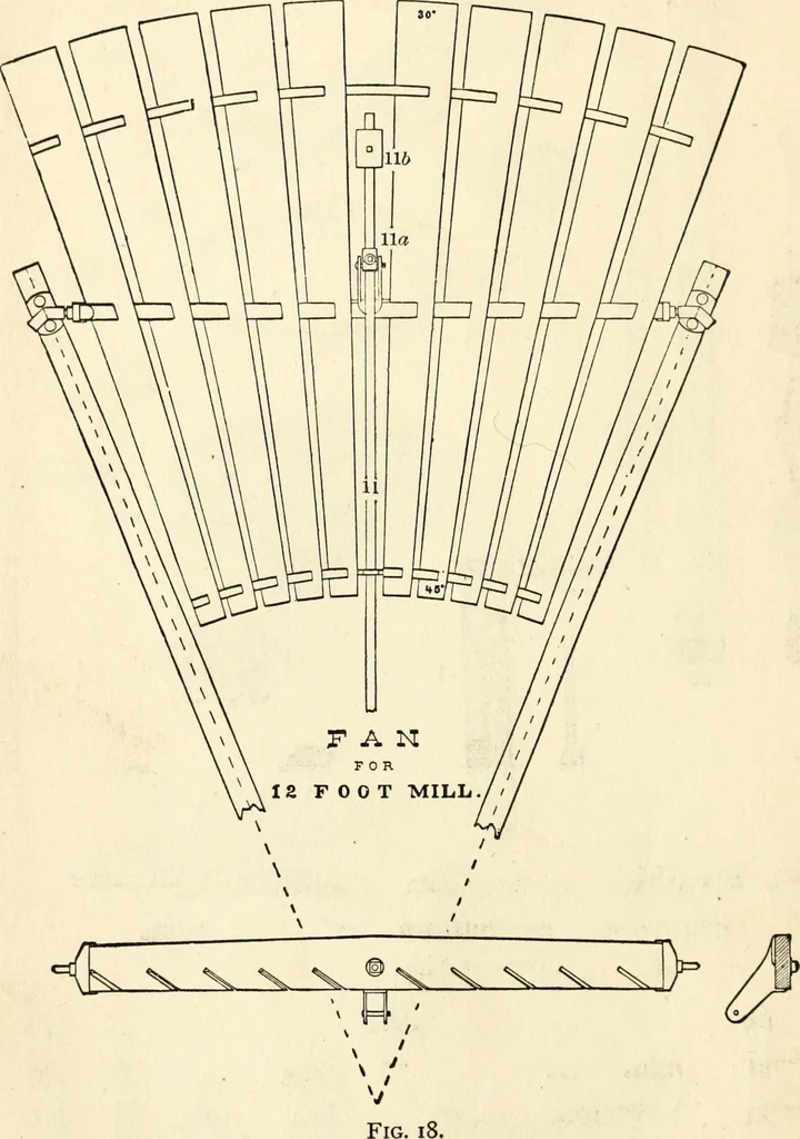 An illustration from The windmill as a prime mover, 1885, leaf 107