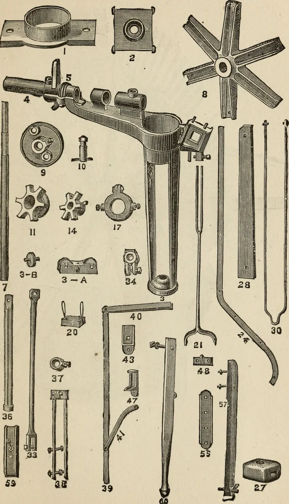 An illustration from The windmill as a prime mover, 1885, leaf 116