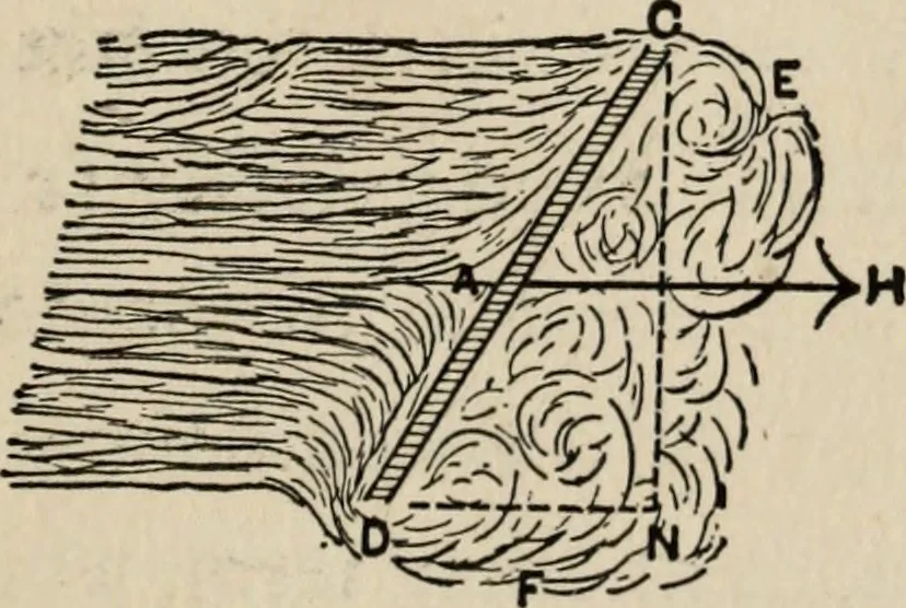 An illustration from The windmill as a prime mover, 1885, leaf 46