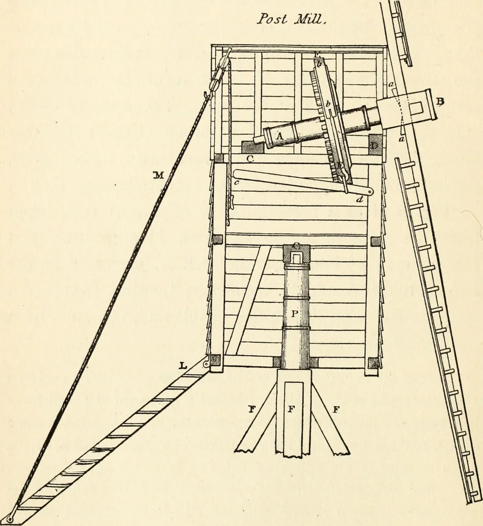 An illustration from The windmill as a prime mover, 1885, leaf 77