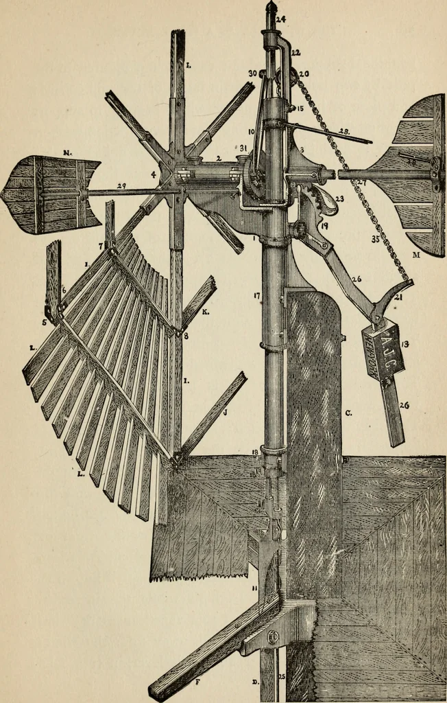 An illustration from The windmill as a prime mover, 1885, leaf 94