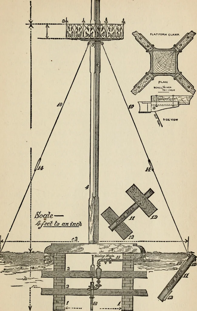 An illustration from The windmill as a prime mover, 1885, leaf 98