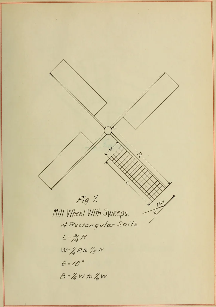 An illustration from Windmill electric plants, 1909, leaf 100