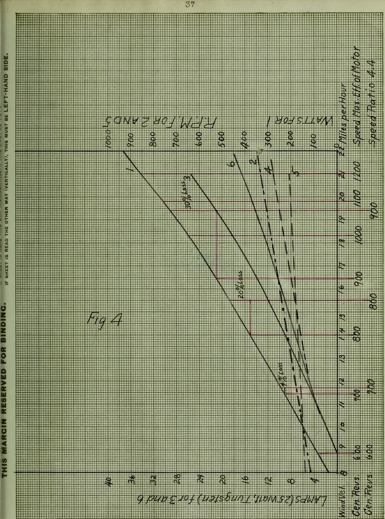 An illustration from Windmill electric plants, 1909, leaf 86