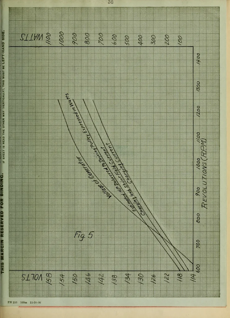 An illustration from Windmill electric plants, 1909, leaf 88