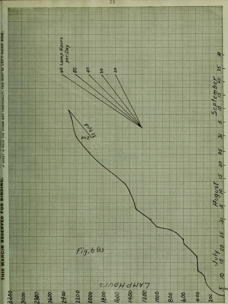 An illustration from Windmill electric plants, 1909, leaf 90