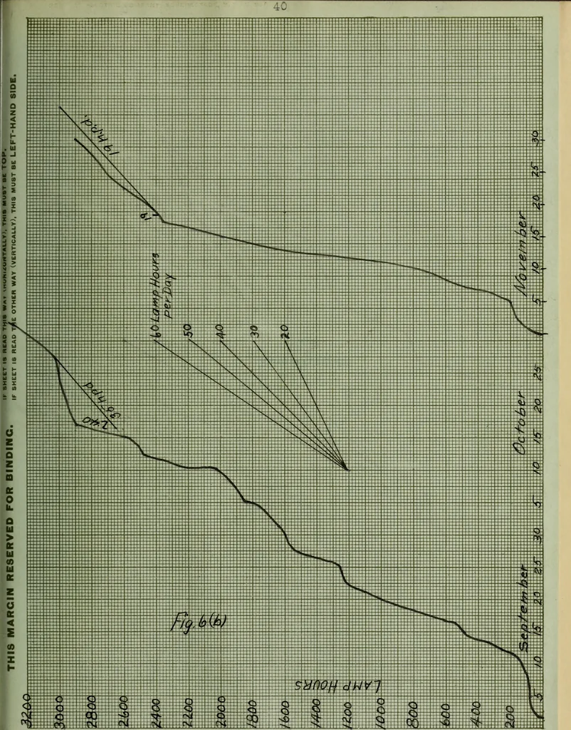 An illustration from Windmill electric plants, 1909, leaf 92