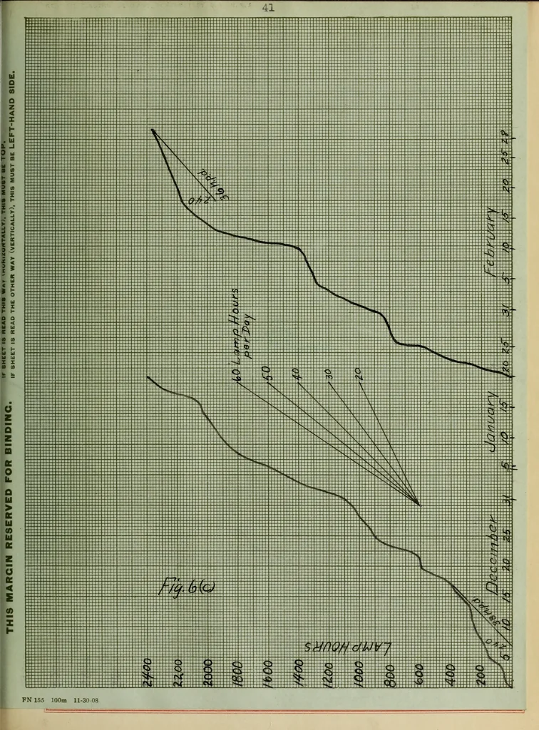 An illustration from Windmill electric plants, 1909, leaf 94