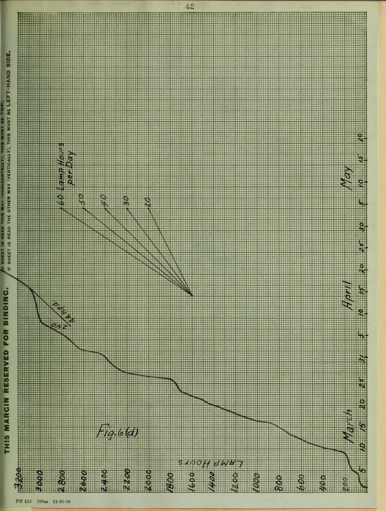 An illustration from Windmill electric plants, 1909, leaf 96