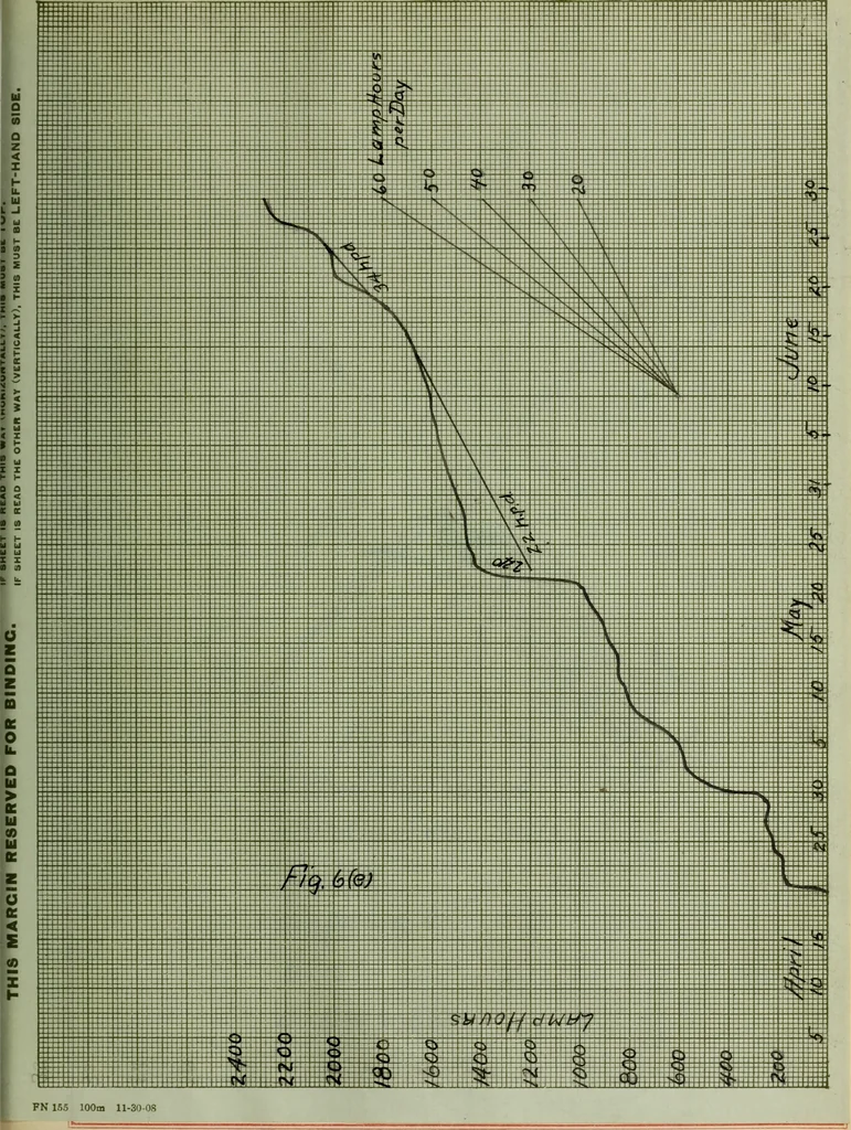 An illustration from Windmill electric plants, 1909, leaf 98