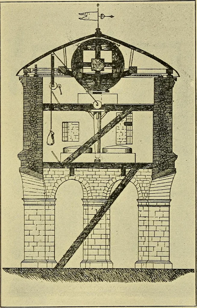 An illustration from Windmills, picturesque and historic : the Motors of the past / by F.H. Shelton, 1919, leaf 28
