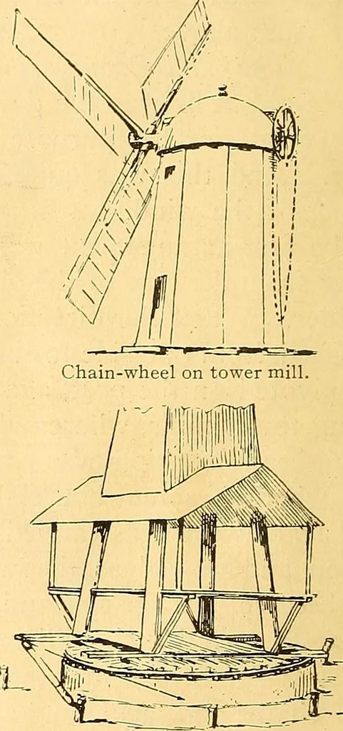 An illustration from Windmills, picturesque and historic : the Motors of the past, 1919, leaf 17