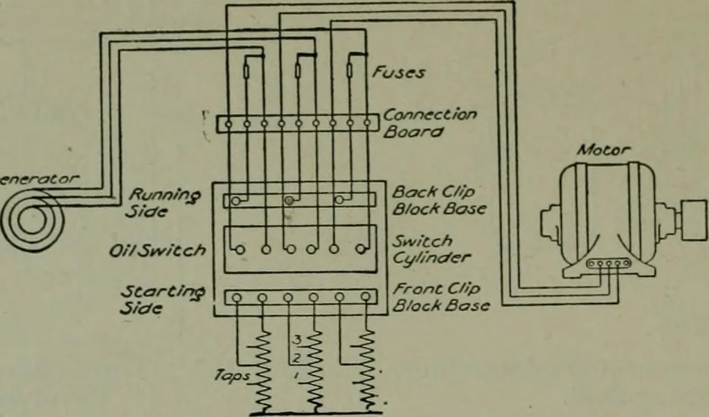 An illustration from Wiring diagrams of electrical apparatus and installations, 1913, leaf 115