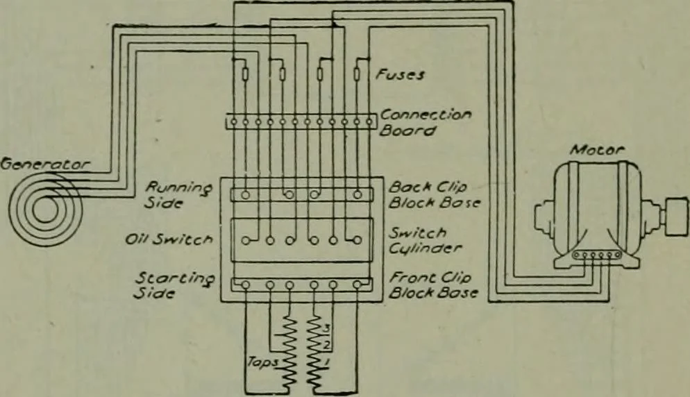 An illustration from Wiring diagrams of electrical apparatus and installations, 1913, leaf 115